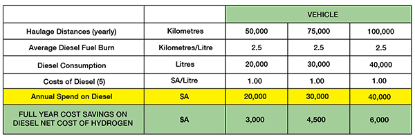 HG brochure_graph 1