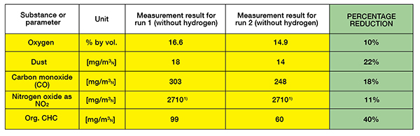 HG brochure_graph 2