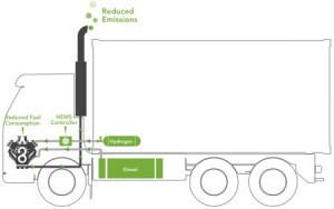 Hems System bus graphic